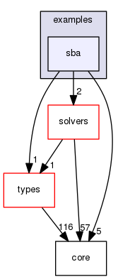 /home/xuezhisd/CLionProjects/g2o/g2o/examples/sba