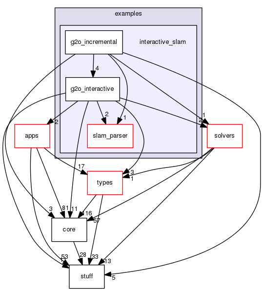 /home/xuezhisd/CLionProjects/g2o/g2o/examples/interactive_slam