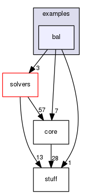 /home/xuezhisd/CLionProjects/g2o/g2o/examples/bal