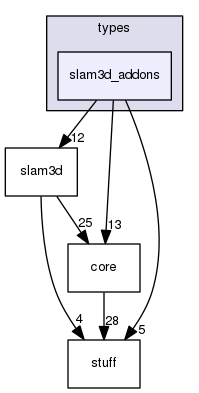 /home/xuezhisd/CLionProjects/g2o/g2o/types/slam3d_addons