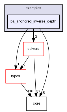 /home/xuezhisd/CLionProjects/g2o/g2o/examples/ba_anchored_inverse_depth