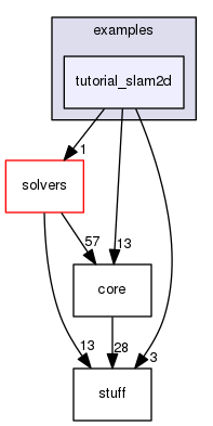 /home/xuezhisd/CLionProjects/g2o/g2o/examples/tutorial_slam2d