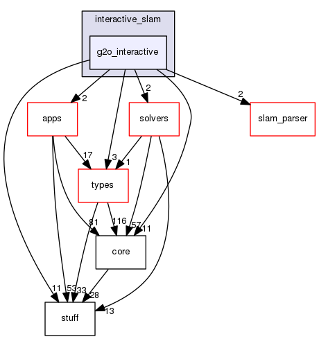 /home/xuezhisd/CLionProjects/g2o/g2o/examples/interactive_slam/g2o_interactive