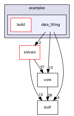 /home/xuezhisd/CLionProjects/g2o/g2o/examples/data_fitting