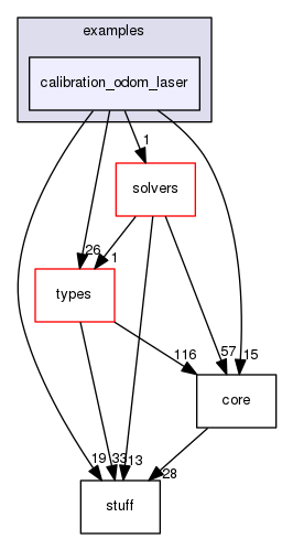 /home/xuezhisd/CLionProjects/g2o/g2o/examples/calibration_odom_laser