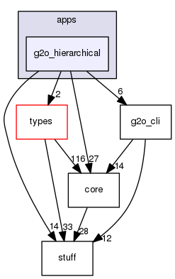 /home/xuezhisd/CLionProjects/g2o/g2o/apps/g2o_hierarchical