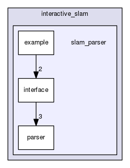 /home/xuezhisd/CLionProjects/g2o/g2o/examples/interactive_slam/slam_parser