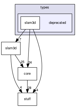 /home/xuezhisd/CLionProjects/g2o/g2o/types/deprecated