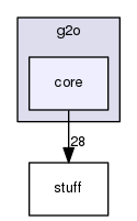 /home/xuezhisd/CLionProjects/g2o/g2o/core