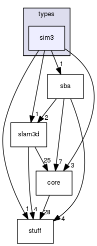 /home/xuezhisd/CLionProjects/g2o/g2o/types/sim3